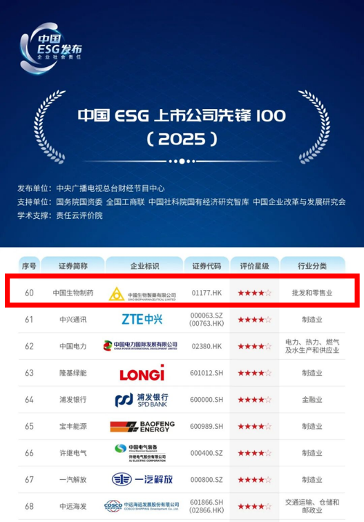 陆续在三年入选“ESG上市公司先锋100” 中国生物制药ESG实践持续收获权威认可
